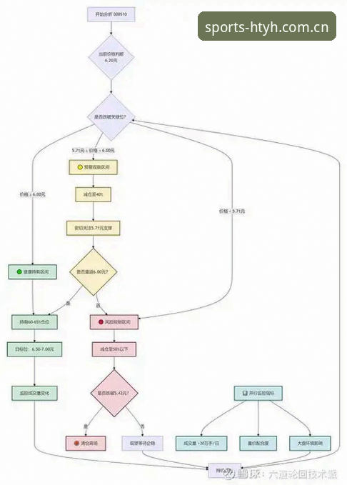 htyh app登录问题的另一种解法：从网络异常到数据自由的全链路体验